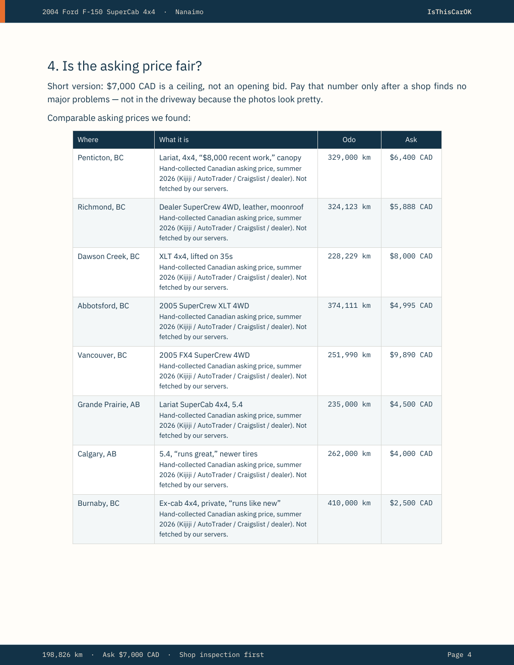 Sample report page explaining expensive known failures in plain English.